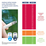 Smokerlyzer® piCO™, dechový CO analyzátor