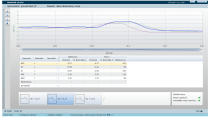 MetaSoft Studio - Spirometrie